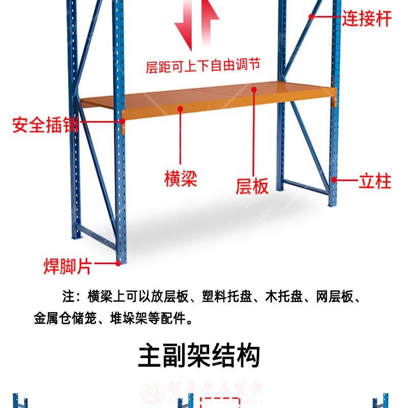 產品結構 產品結構